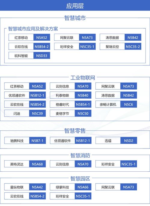 搶先看 百家齊聚iote上海物聯網展，解鎖本屆展覽圖物聯網應用服務