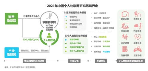 《2021個(gè)人物聯(lián)網(wǎng)白皮書(shū)》發(fā)布 運(yùn)動(dòng)健康與品質(zhì)生活成核心場(chǎng)景，HOMA格局成型
