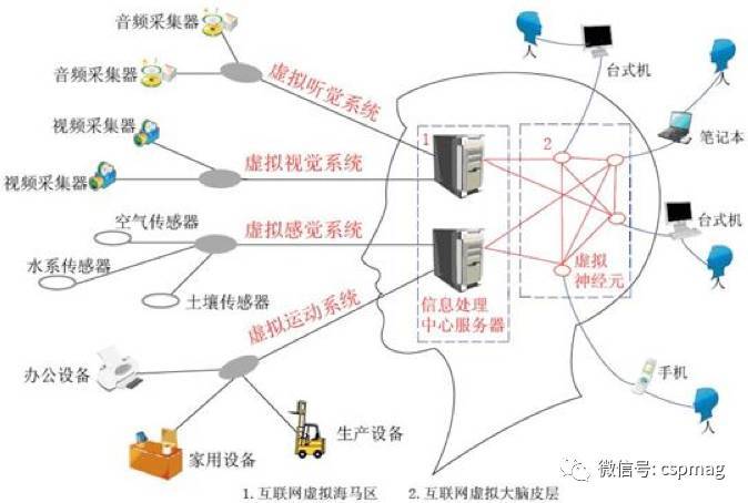 物聯(lián)網(wǎng)在安防行業(yè)的發(fā)展趨勢(shì)與應(yīng)用服務(wù)