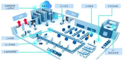 工業(yè)互聯(lián)網(wǎng)賦能區(qū)域產(chǎn)業(yè)集群 物聯(lián)網(wǎng)應(yīng)用服務(wù)的深度變革