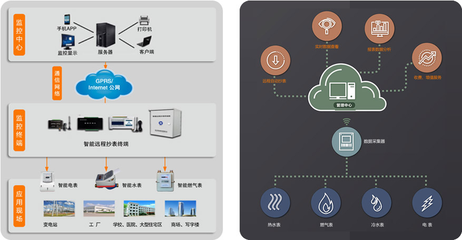 智能家居系統(tǒng)解決方案 物聯(lián)網(wǎng)技術(shù)重塑未來生活服務(wù)